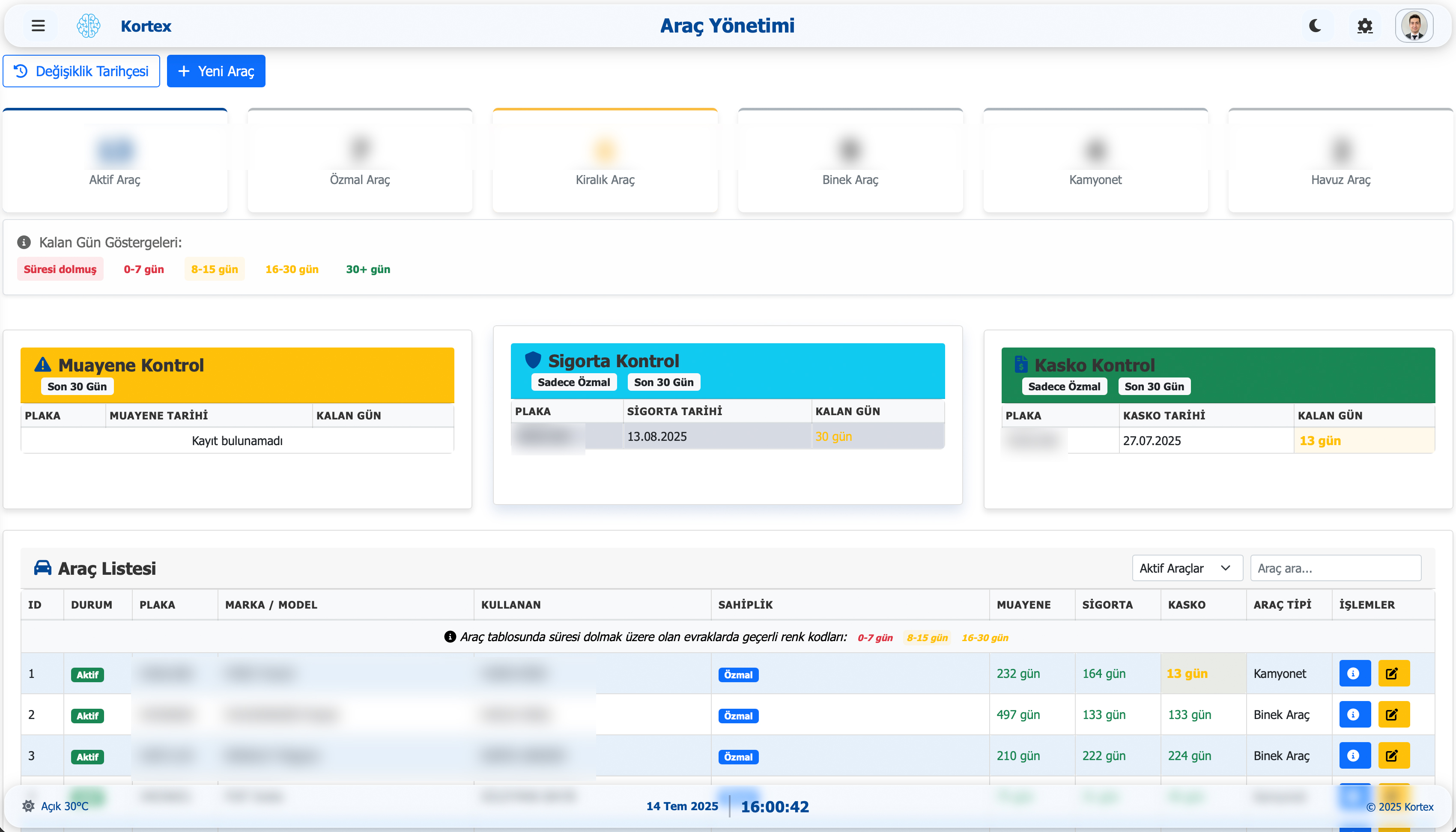 RFID Personnel Tracking