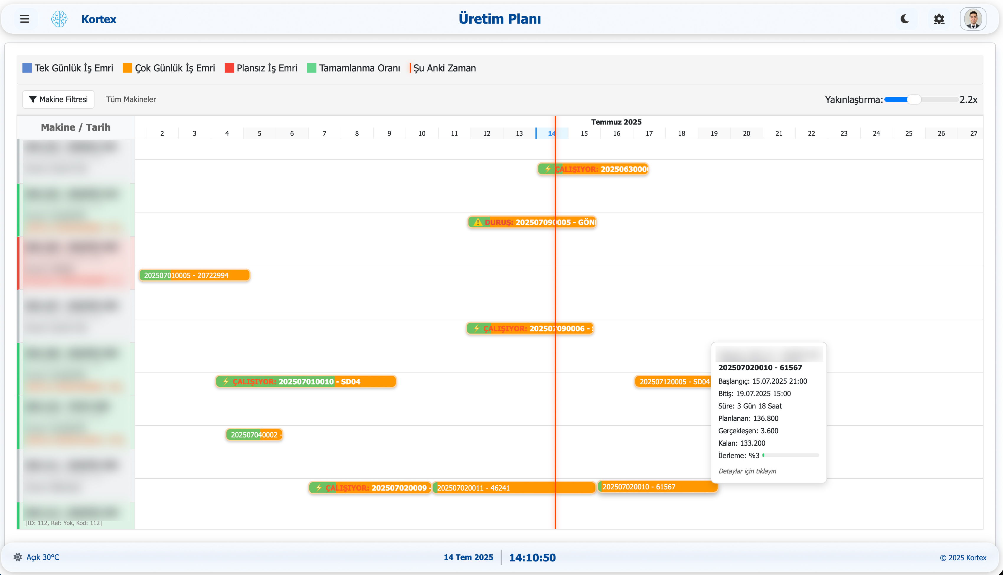 Gantt Chart