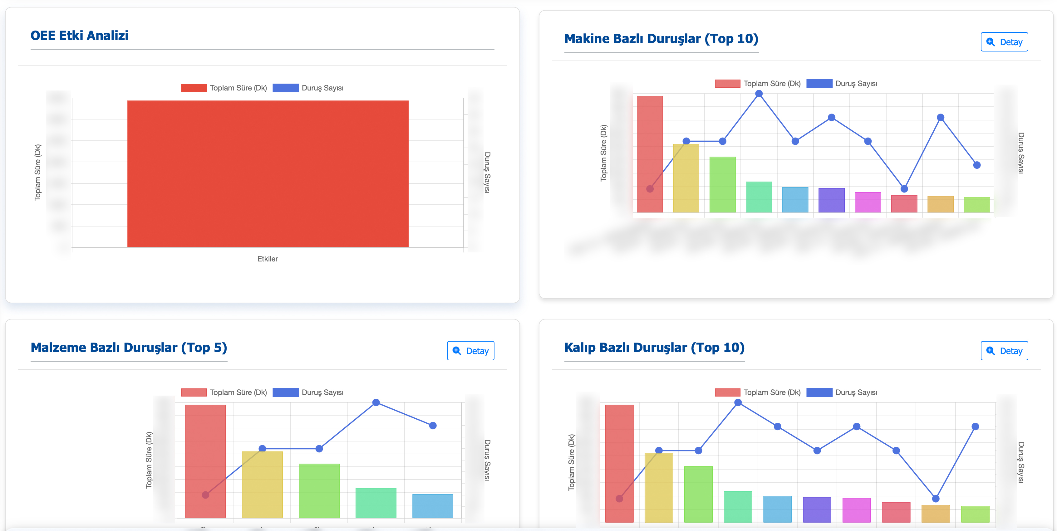 Analysis Charts